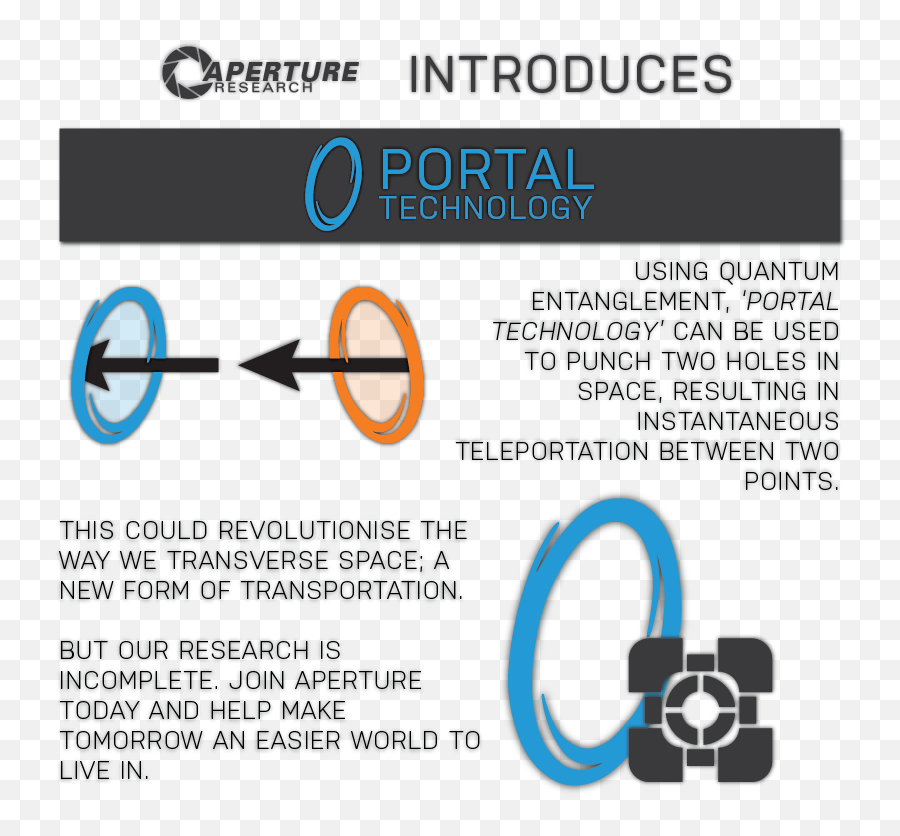 Download Research Portals 01 Zps229d7f50 - Aperture Revitalift Png,Aperture Science Logo