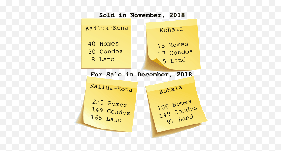 West Hawaii Real Estate Update December 2018 Kailua Kona - Horizontal Png,Bubba Gumps Logo