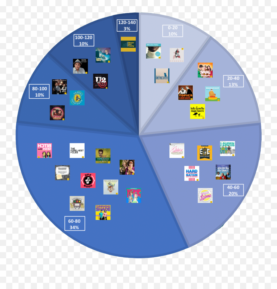 Dhq Digital Humanities Quarterly Podcastre Analytics - Dot Png,Origins Icon Depth And Complexity