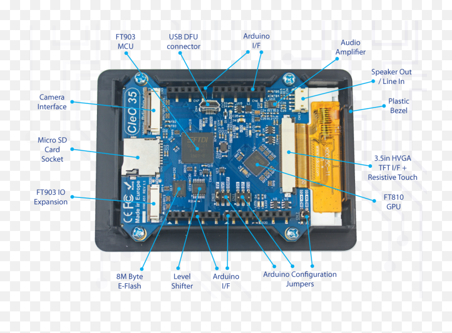 Cleo35 - Electronic Engineering Png,Raspberry Pi 3 Thermometer Icon