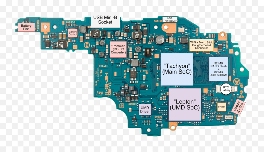 Playstation Portable Architecture - Sony Psp 1001 Motherboard Png,Ppsspp Folder Icon