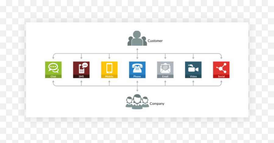 Contact Center Automation Your Essential Guide Cognigy - Omni Channel Call Center Png,Icon Person Group Communication