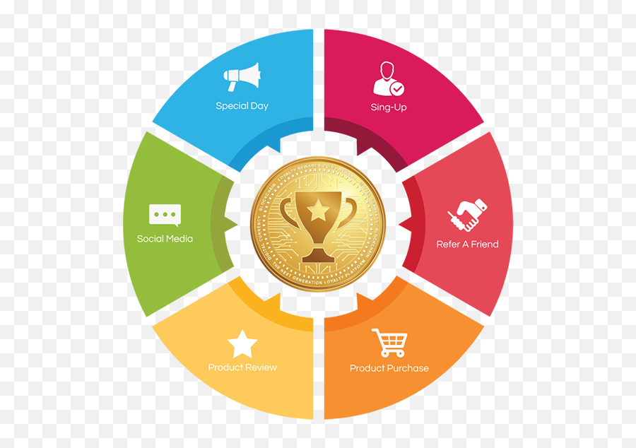 Loyalty Rewards Coin Reward - Introduction By Reward Presentation Techniques Ppt Png,Brand Loyalty Icon