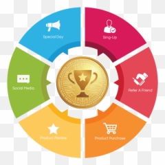 Loyalty Rewards Coin Reward - Introduction by Presentation Techniques Ppt png