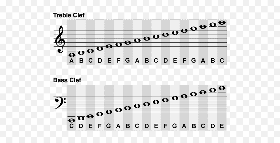 Treble Clef And Bass Chart Musical Clefs Pinterest - Itaipu Dam Png,Bass Clef Icon