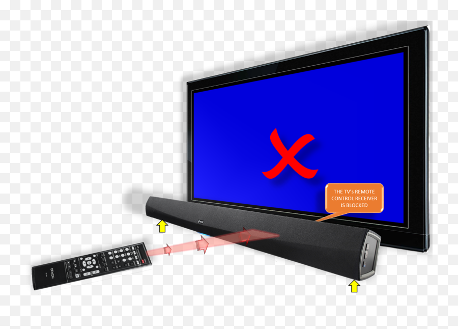 Remote Control Signal Interrupted - Ir Sensor On Vizio Sound Bar Png,Tv Remote Png