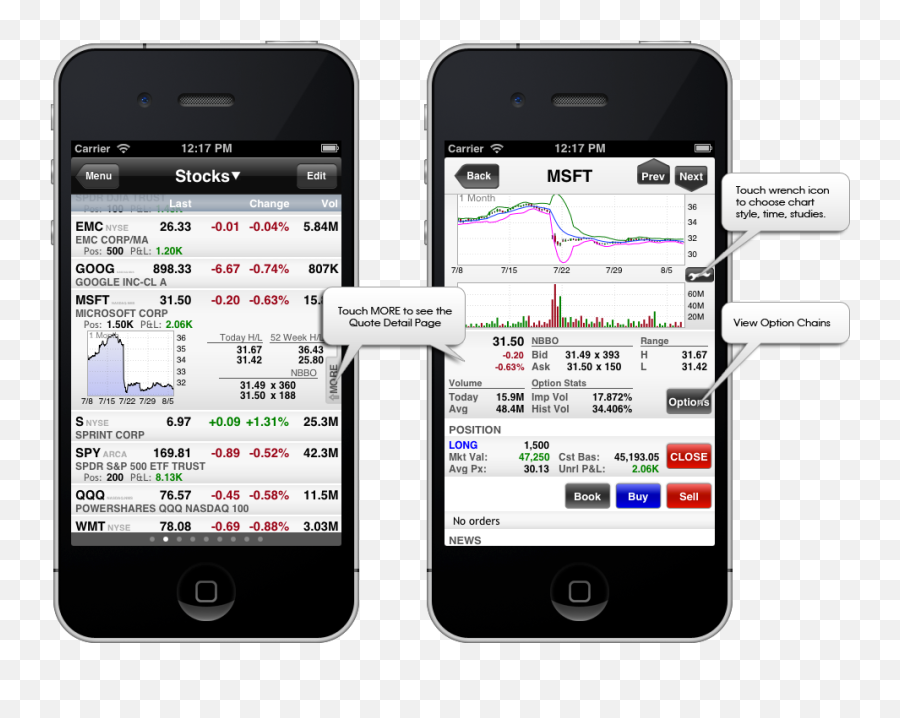 Itws For Iphone Webinar Notes Interactive Brokers Llc - Interactive Brokers Ios Png,Iphone 4 Icon Glossary