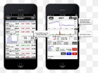Itws For Iphone Webinar Notes Interactive Brokers Llc - Ios png