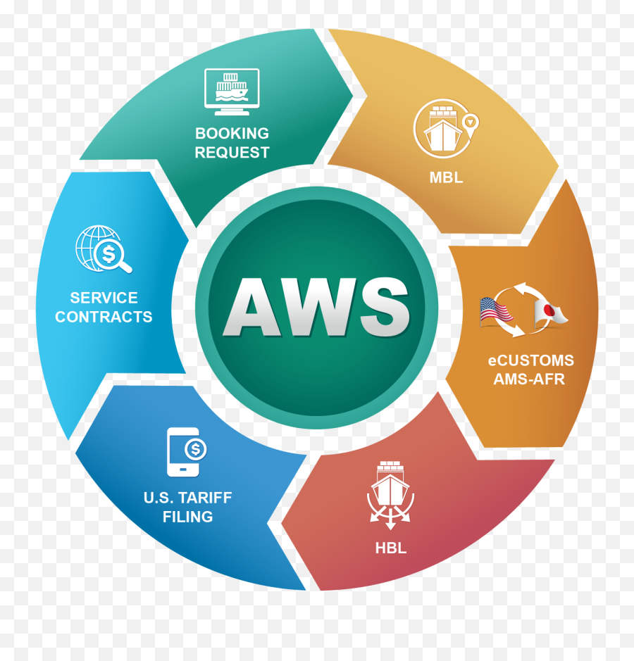 All World Shipping Cargo Alliance - Application Of Drones Png,Network Icon Ppt