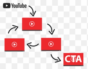 Video Flywheel The Secret To Youtube Marketing - Brad Youtube png
