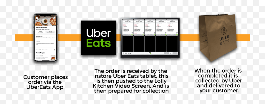 Uber Eats Epos U0026 Self - Serve Software Till Systems Png,Ubereats Icon