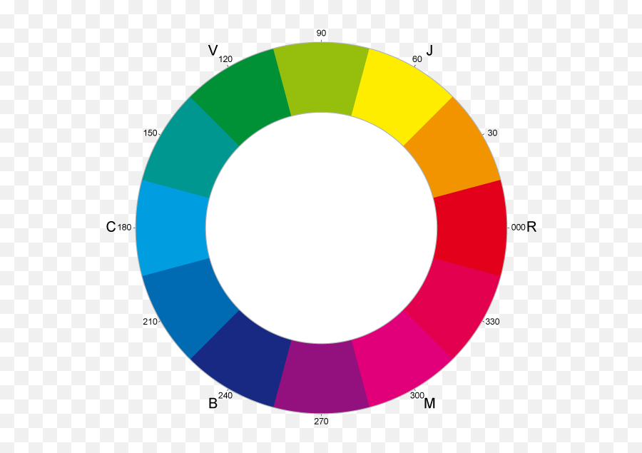Cym Color Wheel - Circulo Cromatico De 12 Colores Png,Color Wheel Png