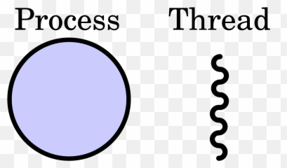 Process Vs - Dot Png,Thread Png