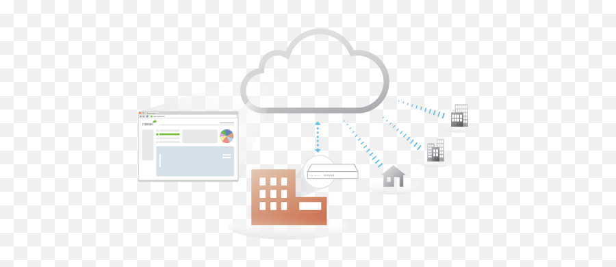 Branch - Cisco Meraki Zero Touch Provisioning Png,Cisco Meraki Logo