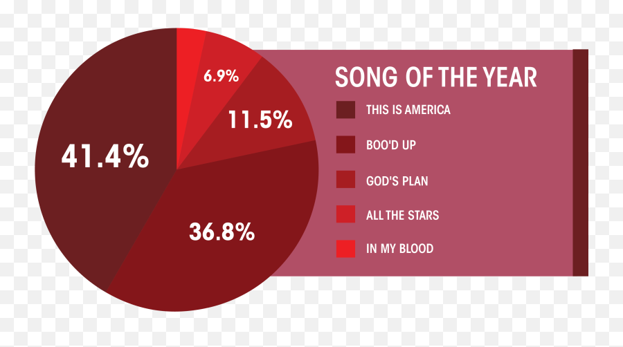 Second Take Are 2019u0027s Grammy Nominations Wrongful Snubs Or - Vertical Png,Grammy Award Png