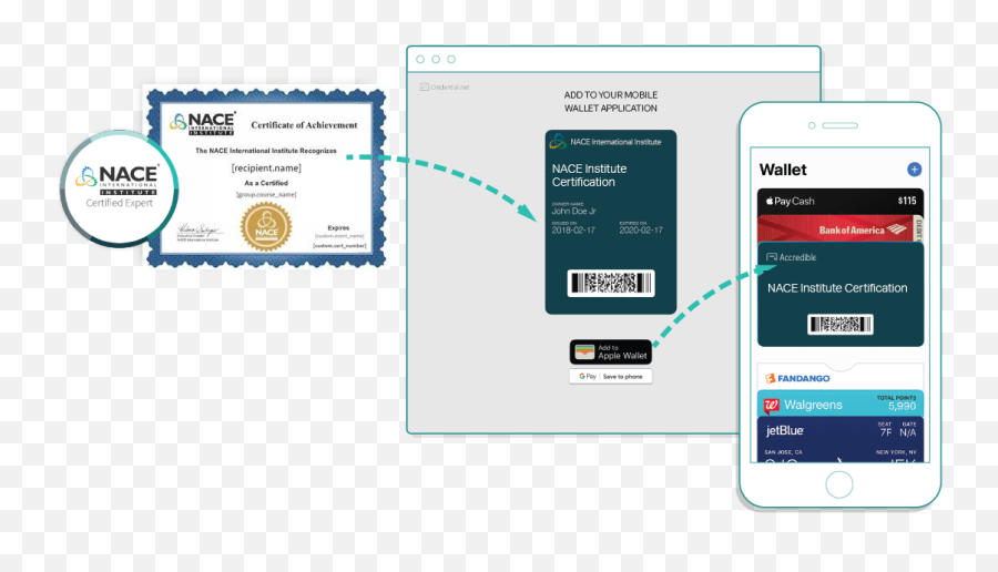 Digital Credentialing - Nace Institute Vertical Png,Wallet Png