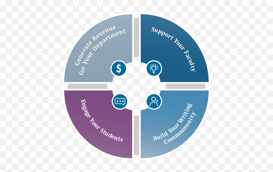 Curriculum Solutions Map Macmillan Learning For Instructors - Vertical Png,Diane Chang Icon Collective