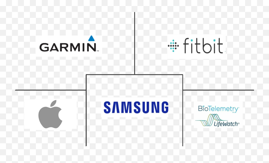 Wearable Medical Devices Market Growth Trends Covid - 19 Fitbit Charge Png,Jawbone Icon Series The Catch