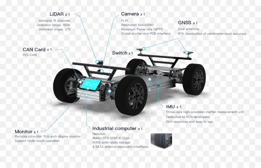 Pixkit Autonomous Driving Development Kit - Synthetic Rubber Png,Autonomous Car Icon