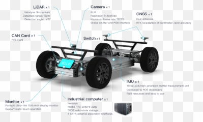 Pixkit Autonomous Driving Development Kit - Synthetic Rubber png