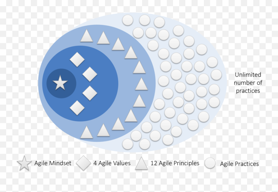 Agilepm - Agile Project Management Study Guide M Agile Vs Do Agile Png,Teamspeak 16x16 F Icon