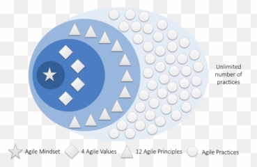 Agilepm - Project Management study guide Vs Do png
