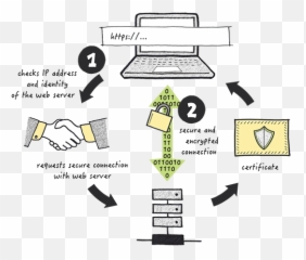 Ssl - certificates Hosting Nucleus Ssl Certificate png