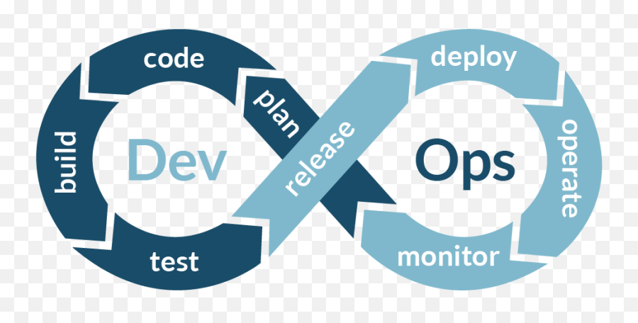 Software Engineering - Devops Engineer Png,Verticalization Icon