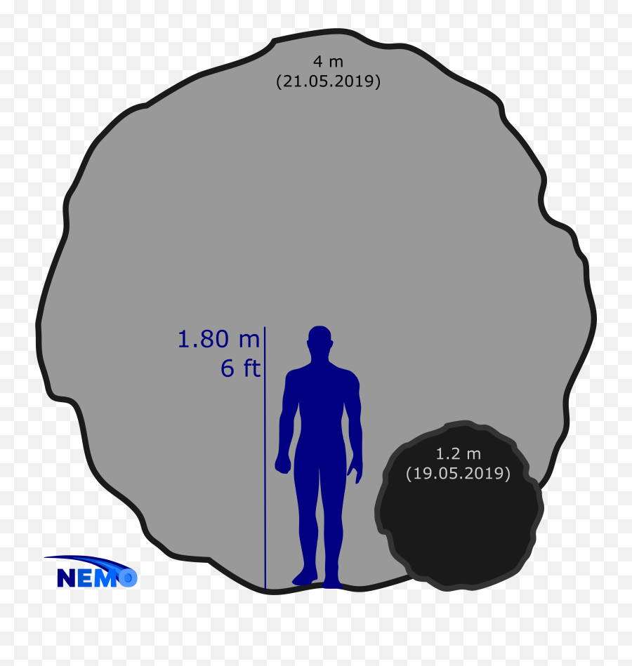 Update U2013 Large Asteroids Over Australia 19 And 21 May 2019 - Largest Frying Pan Png,Meteor Shower Png