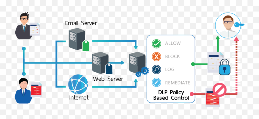 Data Loss Prevention - Sharing Png,Loss Prevention Icon