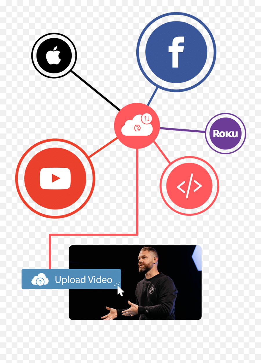 Upload And Automate - Resi Streaming Language Png,Upload Video Icon