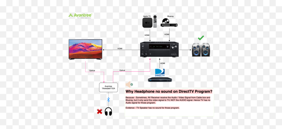 Ht4186 Product Support - Networking Hardware Png,Icon X Ambient Sound Not Working