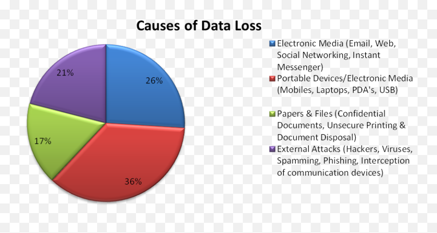Loss Prevention Data - Statistical Graphics Png,Loss Prevention Icon
