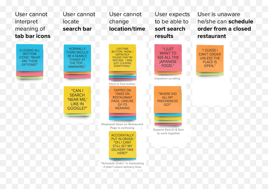 Ubereats Ux Case Study U2013 Prototypr - Uber Eats Journey Map Png,Ubereats Icon
