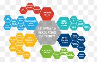 Academics Pathways High - Diagram Png,Pathway Png