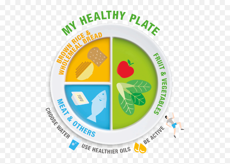 Healthy Meals In School Programme - Should We Eat Healthy Png,Food Plate Png