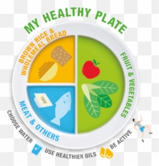Healthy Meals In School Programme - Should We Eat Healthy Png,Food Plate Png