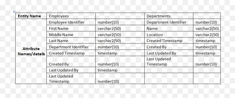 Data Modeling Using Sql Developer Modeler U2013 Spheregen Png Icon