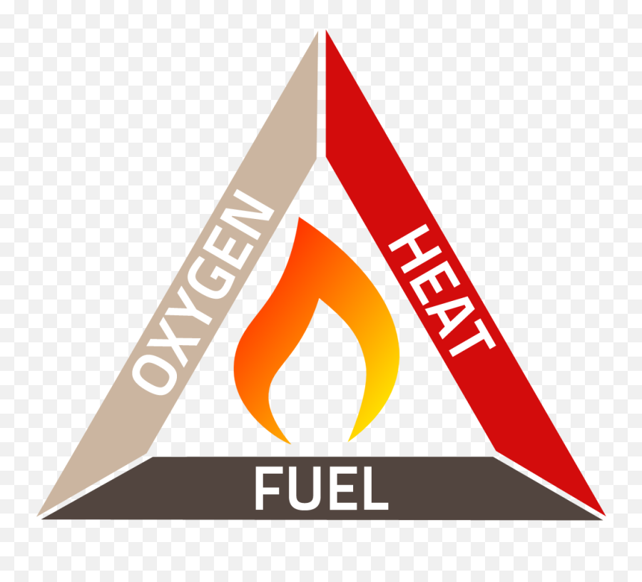 Back To Basics With The Fire Triangle - Elite Fire Fire Triangle Diagram Png,Red Triangle Logo