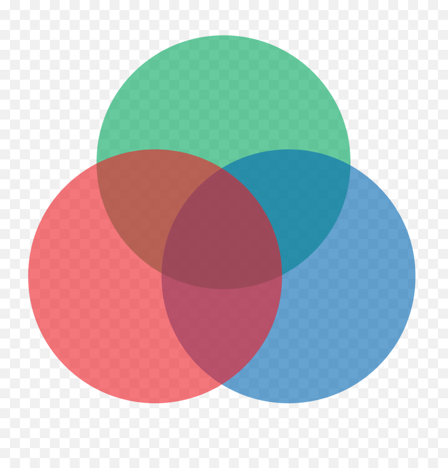 Blank Venn Diagram - Venn Diagram Blank 3 Circles Png,Transparent Venn Diagram