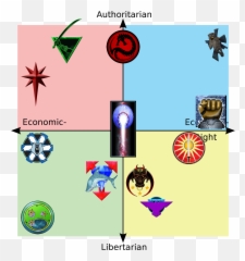 Battletechgame - Canadian Parties Political Compass Png,Battletech Logo