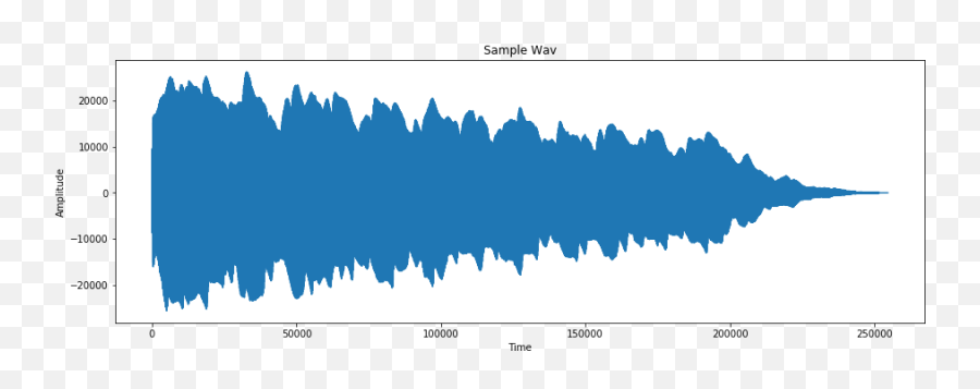 Minimal Representation Of A Sound Wave - Stack Overflow Sound Wave Python Png,Sound Wave Vector Png