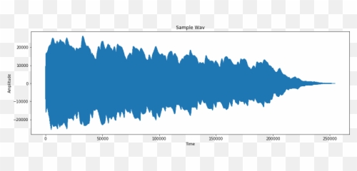 Minimal Representation Of Sound Wave - Stack Overflow Sound Wave Python png