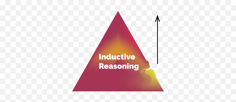 What Is Deductive Reasoning Guide With Free Practice Test - Vertical Png,Reasoning Icon