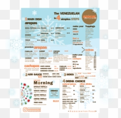 Azucarmorenarestaurantcom U2013 Venezuelan Food - Dot png