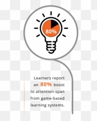 Game Based Learning And Gamification Png