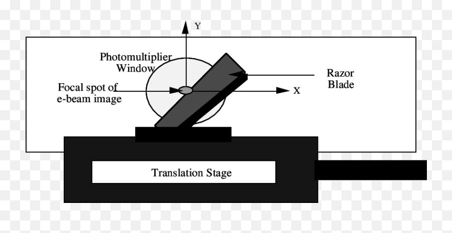 Ideal Positioning Of E - Beam Image On The Razor Blade For Horizontal Png,Razor Blade Png