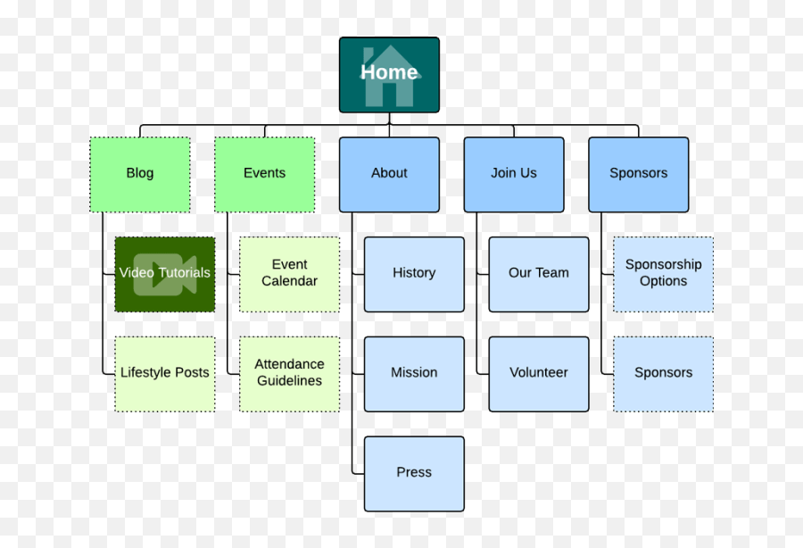 16 Important Ux Design Principles For Newcomers - Site Map Png,Ui/ux Icon