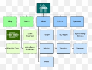 16 Important Ux Design Principles For Newcomers - Site Map png