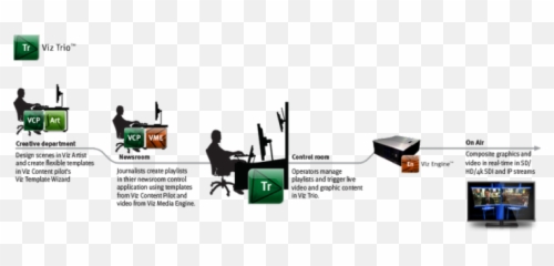 Viz Trio Manual Or Automation Driven Playlist Control - Graphics Workflow png